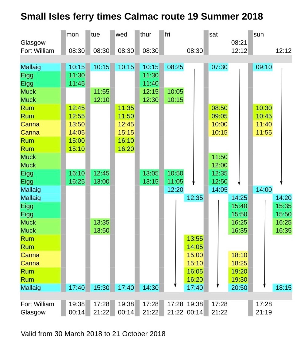 calmacsummer2018 The Isle of Eigg
